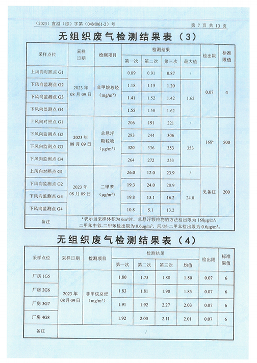 乐动平台app（江苏）变压器制造有限公司验收监测报告表_50.png